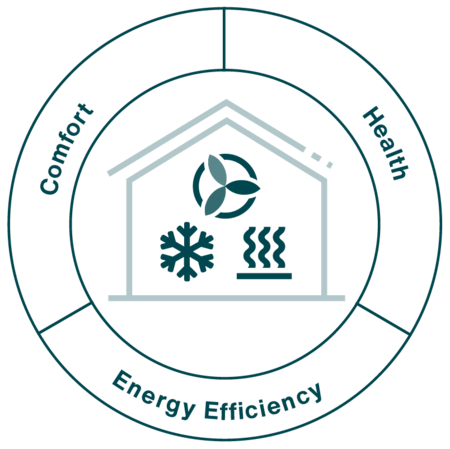 Zehnder_ICO_Holistic_modernisation_UK-en